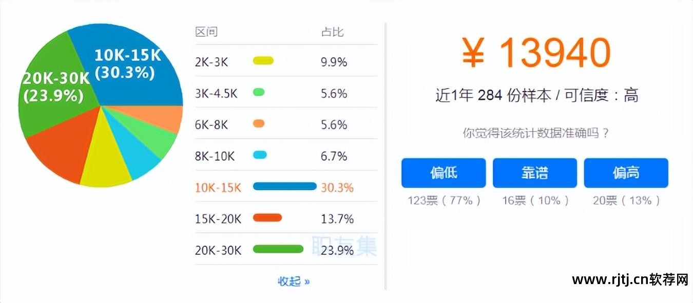 事业单位工资测算_公务员工资测算软件_在线工资测算