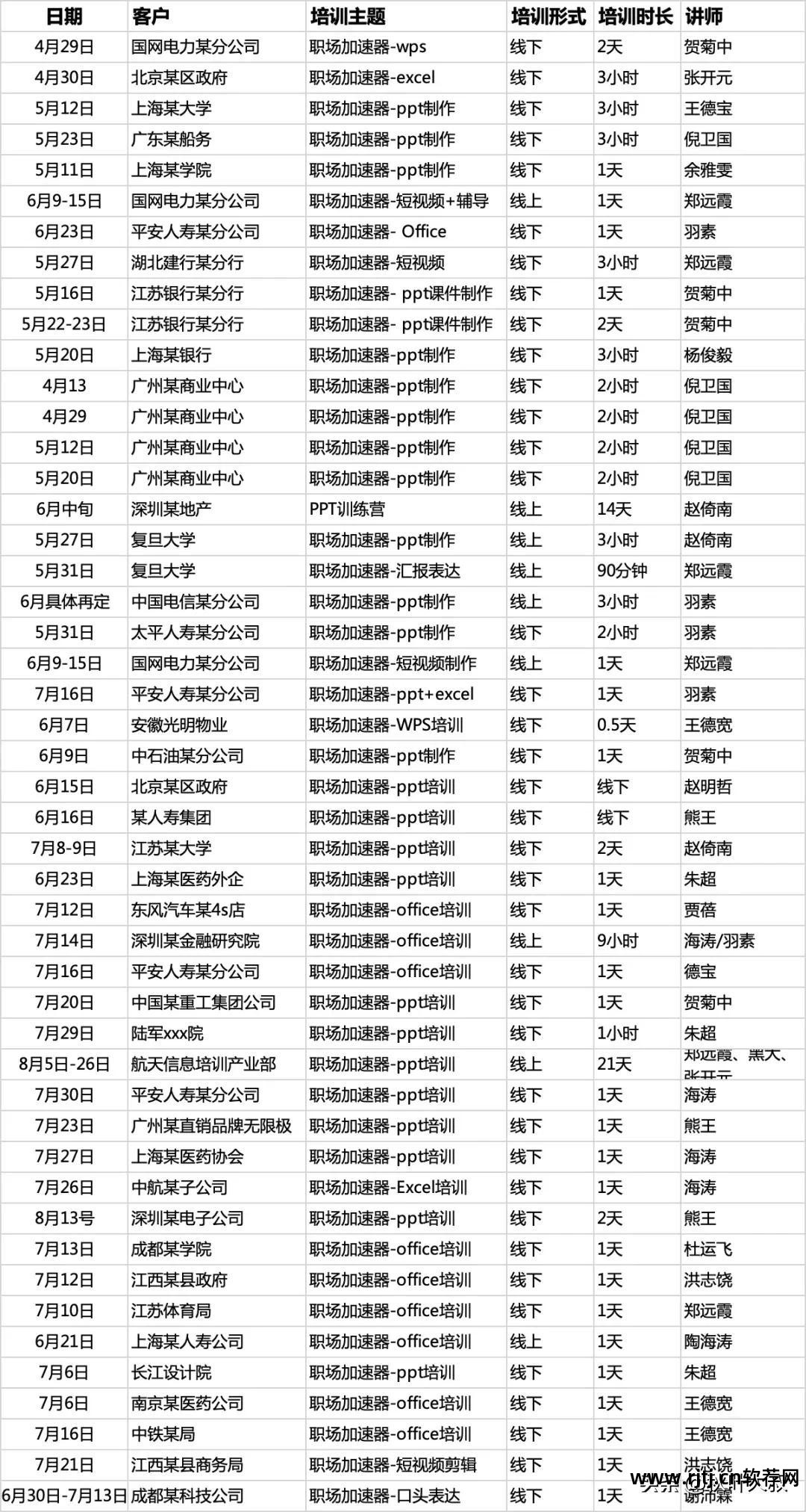 办公软件教程视频_办公视频软件有哪些_视频办公教程软件下载