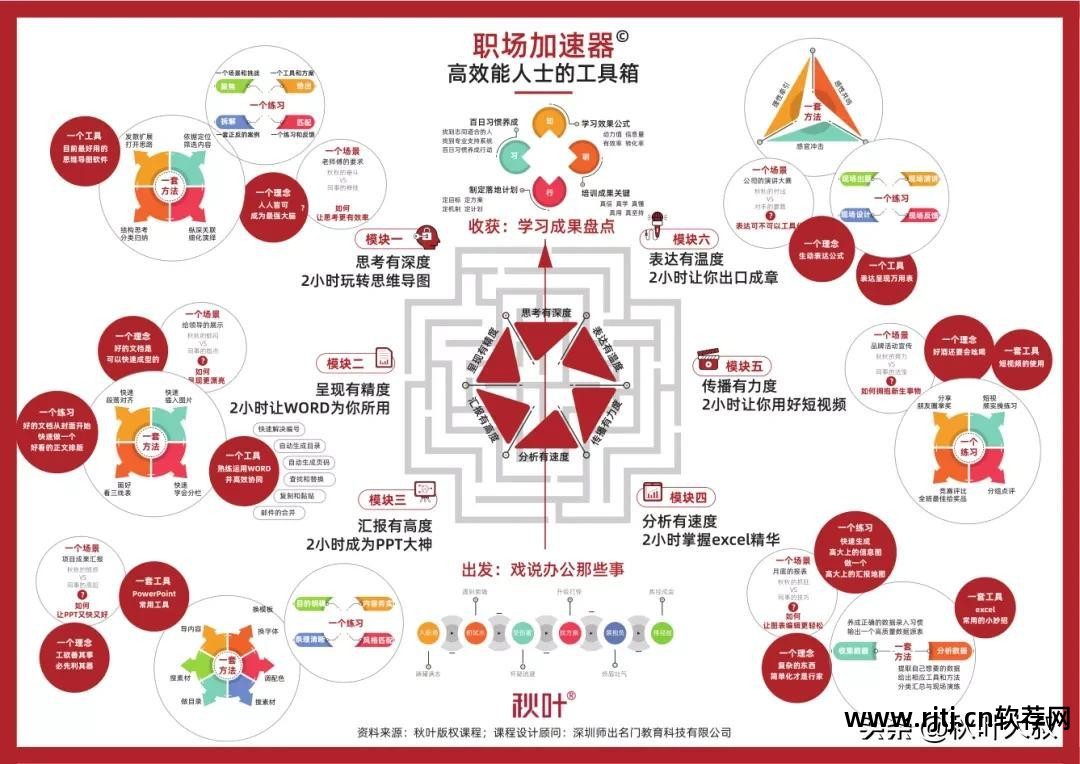 视频办公教程软件下载_办公软件教程视频_办公视频软件有哪些
