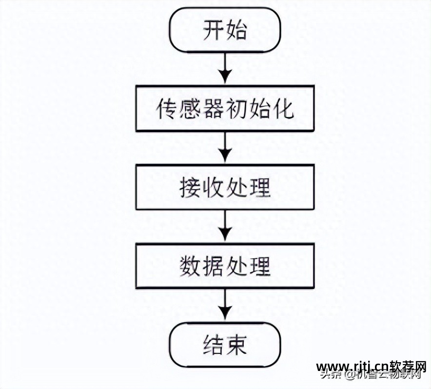 萤石云远程设置教程_远程电脑控制教程_云远程控制软件教程