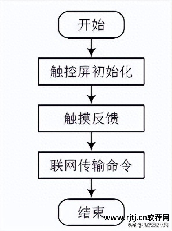 远程电脑控制教程_云远程控制软件教程_萤石云远程设置教程