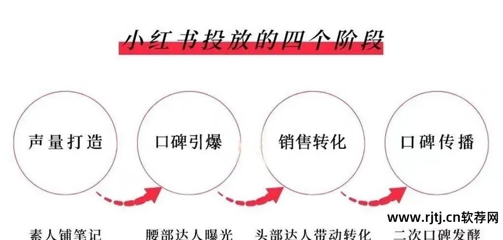 seo刷关键词排名工具_刷关键词排名优化网站_刷关键词排名到前三软件