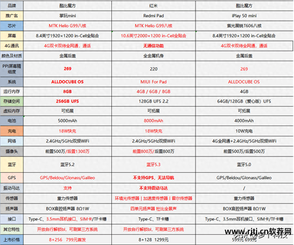 音频变速软件安卓_fm音频发射器安卓软件_安卓音频合并软件