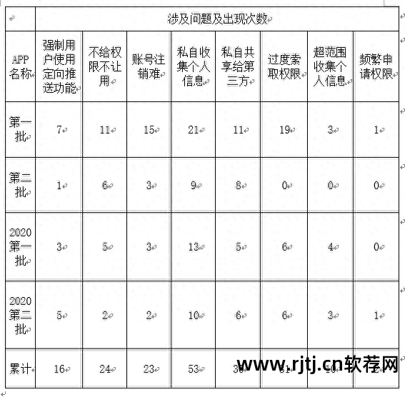 下载点名软件_点名软件盲人专用下载_点名读屏软件