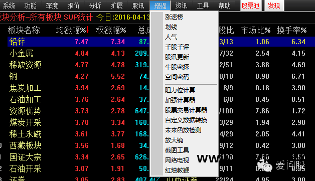 炒股软件好用的功能_炒股最好用的软件_炒股软件好用的有哪些