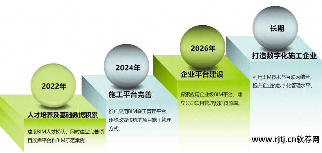 构成软件的三要素_bim软件构成_构成软件工程基础的是