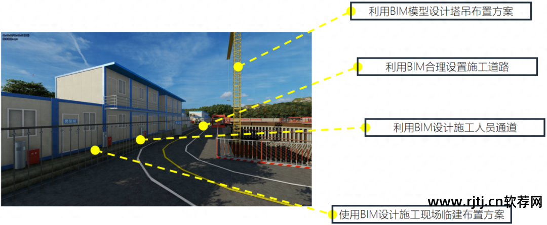 构成软件的三要素_bim软件构成_构成软件工程基础的是