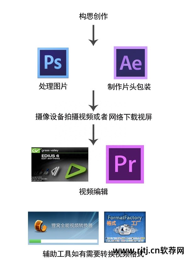 狸窝照片制作视频软件教程_免费狸窝照片制作视频软件_狸窝照片制作视频软件手机版