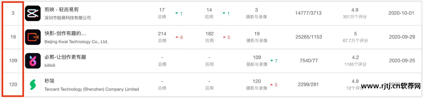 轻而易举软件_轻而易举作图软件_轻而易举软件教程视频