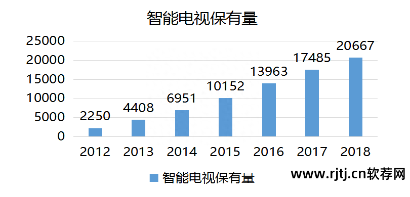 开博尔电视直播软件_开博尔机顶盒下载应用软件_开博尔高清播放器怎么连接电视