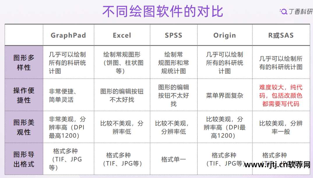 绘图教程软件下载_绘图软件教程_绘图软件教学视频
