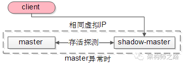 可用性99.99%_软件高可用性_软件可用性和可靠性