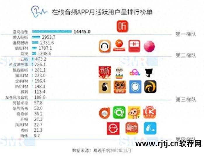 收听广播软件_手机收听广播哪个软件好_收听广播软件哪个最好