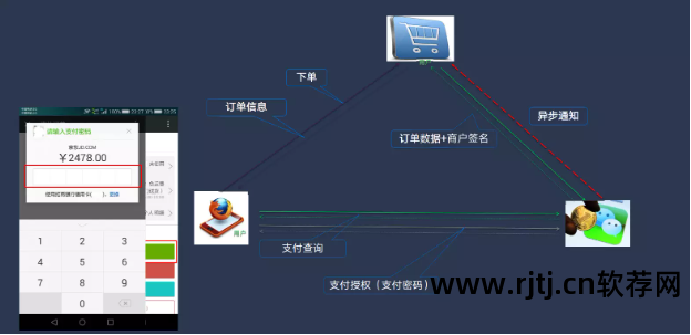可用性99.99%_软件可使用性_软件高可用性