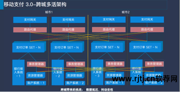 可用性99.99%_软件高可用性_软件可使用性