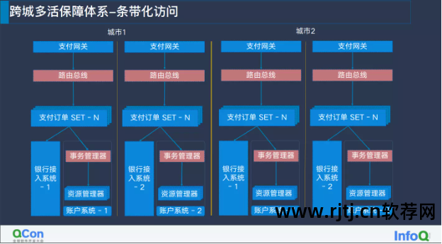 软件可使用性_软件高可用性_可用性99.99%