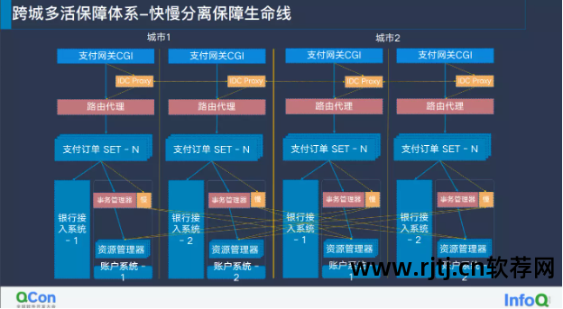 软件可使用性_可用性99.99%_软件高可用性