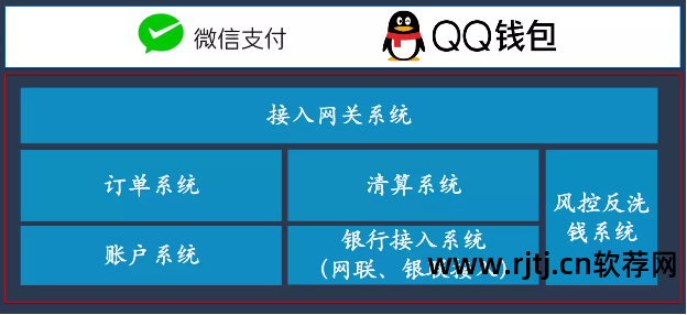 软件高可用性_可用性99.99%_软件可使用性