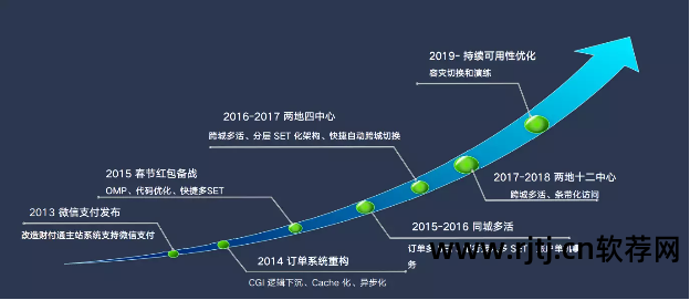 可用性99.99%_软件可使用性_软件高可用性