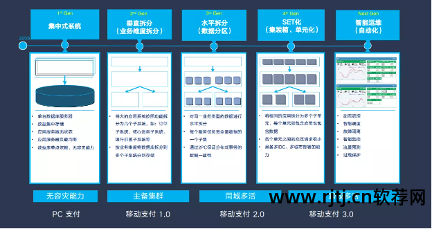 软件高可用性_可用性99.99%_软件可使用性