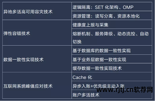 可用性99.99%_软件可使用性_软件高可用性