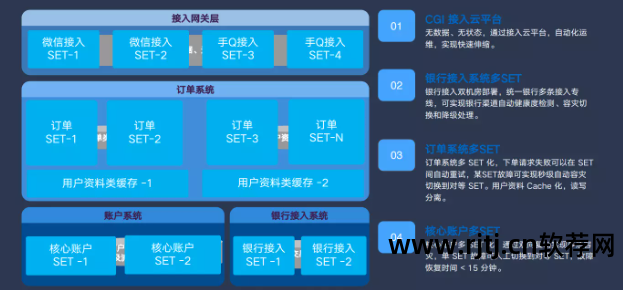 软件高可用性_可用性99.99%_软件可使用性
