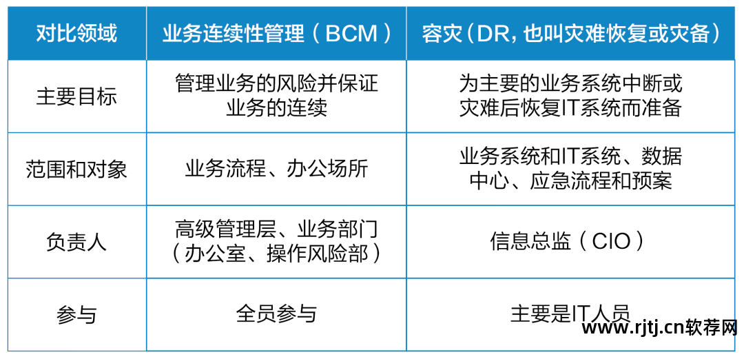 软件高可用性_加工高络铸铁可用什么冷却_ha高可用集群在配置