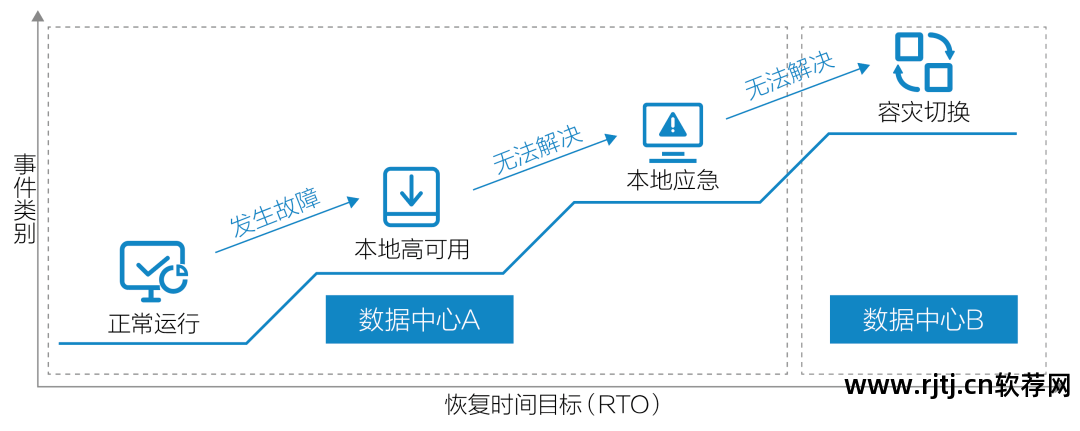 加工高络铸铁可用什么冷却_软件高可用性_ha高可用集群在配置