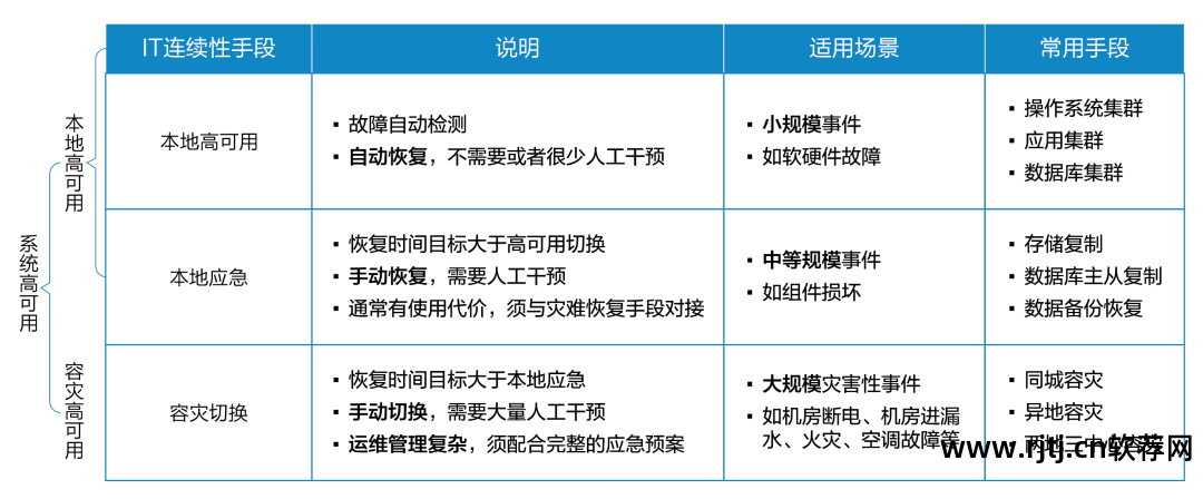 软件高可用性_ha高可用集群在配置_加工高络铸铁可用什么冷却