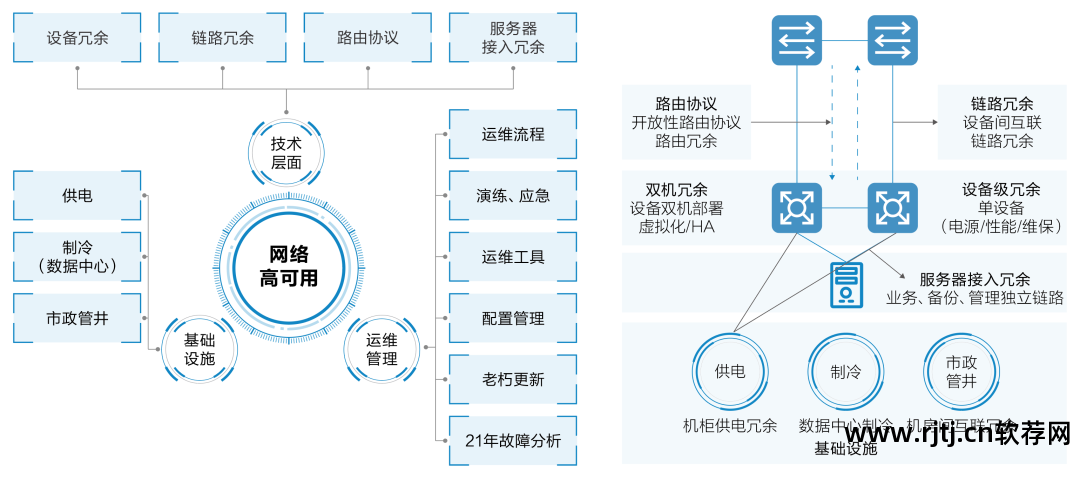 软件高可用性_ha高可用集群在配置_加工高络铸铁可用什么冷却
