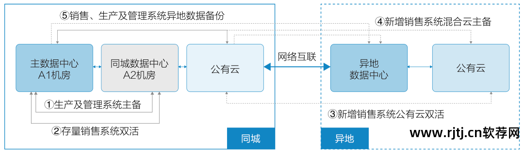软件高可用性_加工高络铸铁可用什么冷却_ha高可用集群在配置