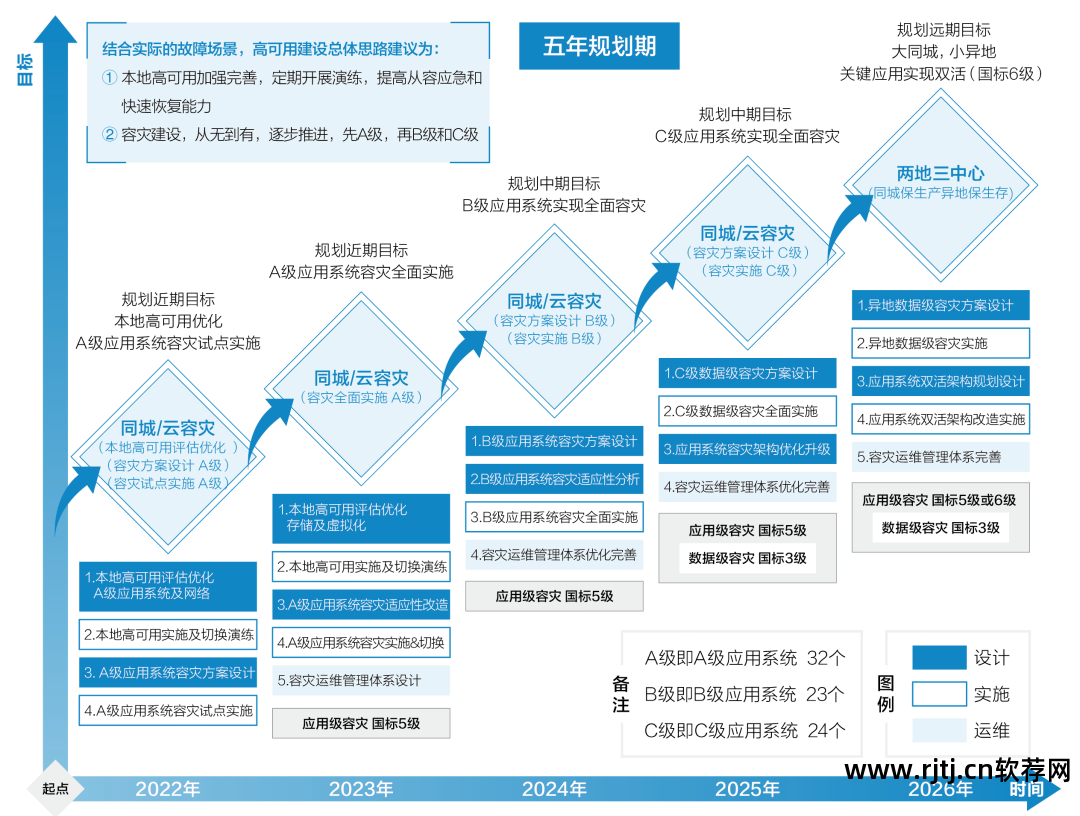 软件高可用性_ha高可用集群在配置_加工高络铸铁可用什么冷却