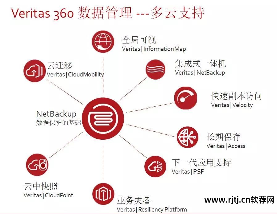 软件备份工具_备份工具软件哪个好_备份工具软件下载