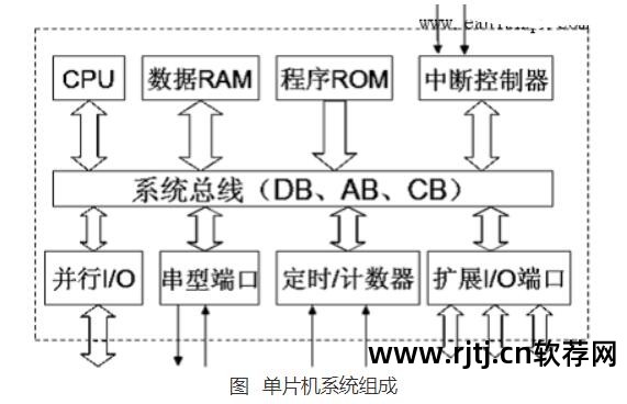 上位机软件_上位机软件有哪些_上位机软件开发用什么语言