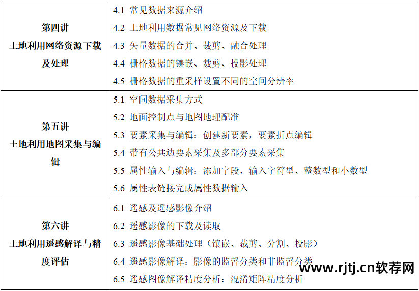 地学信息工程实用软件教程_实用软件工程课后答案_软件工程实用教程答案