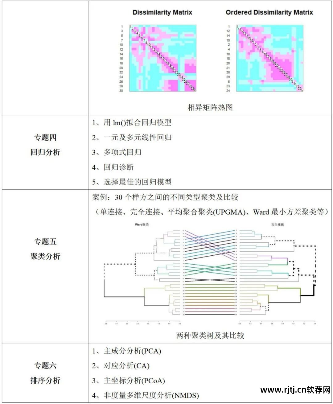 地学信息工程实用软件教程_软件工程实用教程答案_实用软件工程课后答案