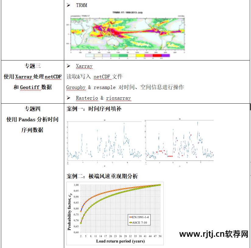 地学信息工程实用软件教程_实用软件工程课后答案_软件工程实用教程答案