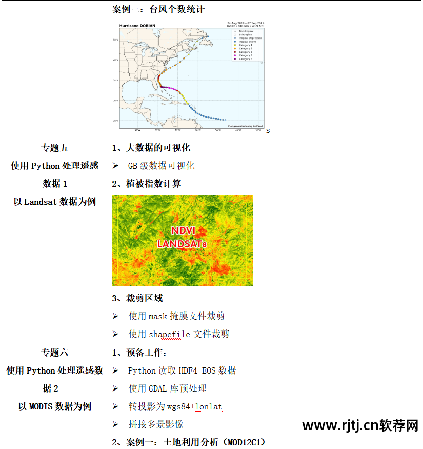 软件工程实用教程答案_地学信息工程实用软件教程_实用软件工程课后答案