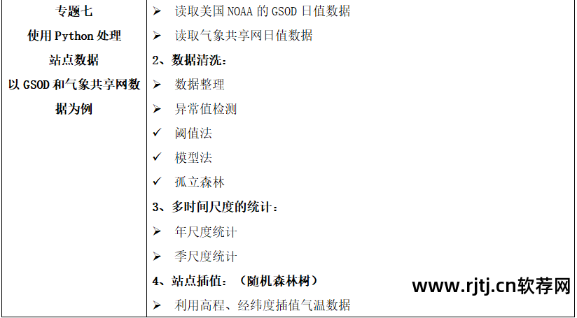 地学信息工程实用软件教程_实用软件工程课后答案_软件工程实用教程答案