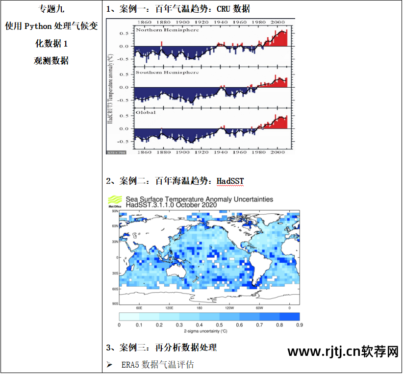 地学信息工程实用软件教程_软件工程实用教程答案_实用软件工程课后答案