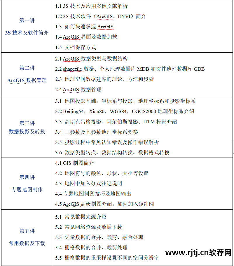 实用软件工程课后答案_软件工程实用教程答案_地学信息工程实用软件教程