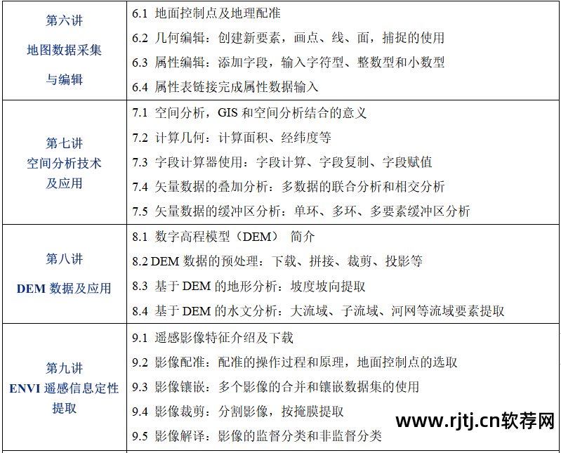 实用软件工程课后答案_软件工程实用教程答案_地学信息工程实用软件教程