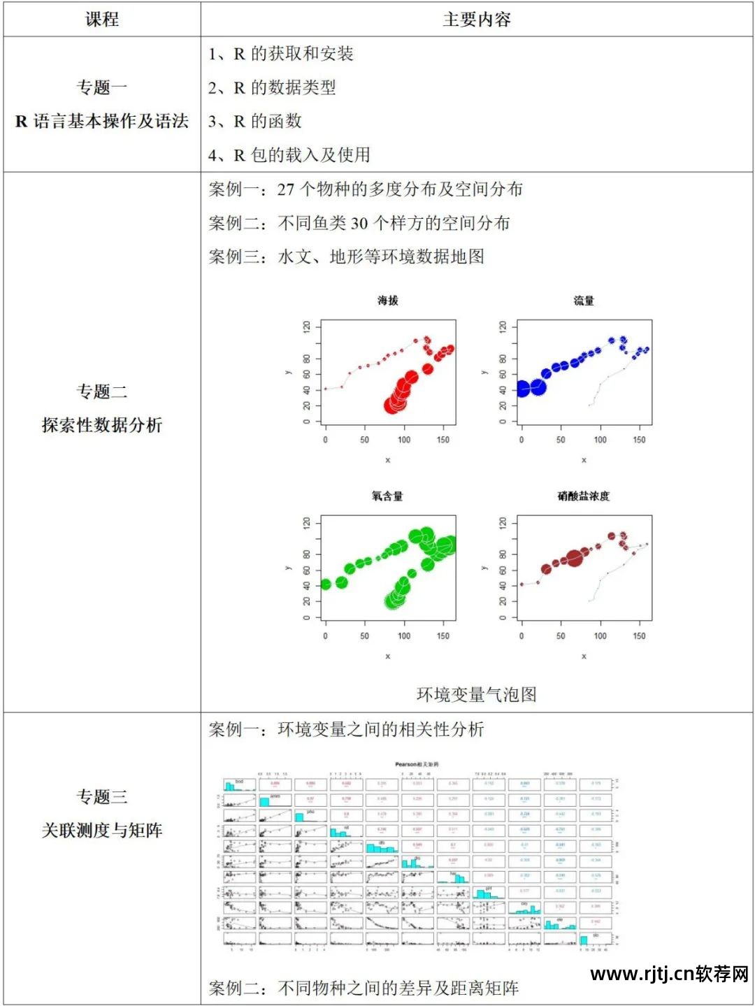 地学信息工程实用软件教程_软件工程实用教程答案_实用软件工程课后答案