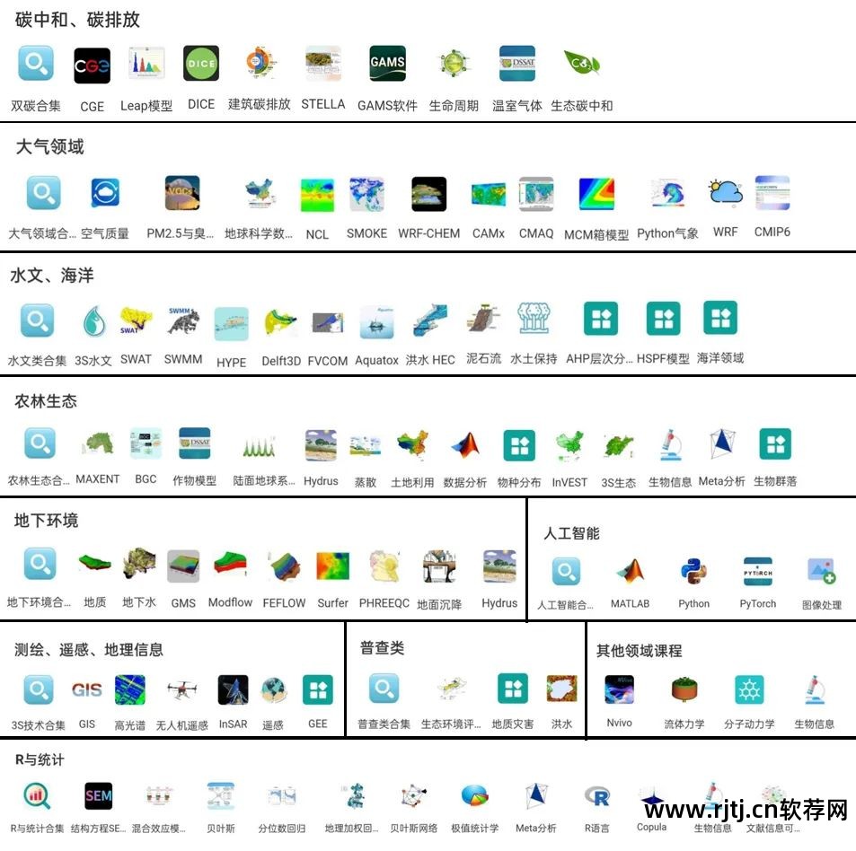 软件工程实用教程答案_地学信息工程实用软件教程_实用软件工程课后答案