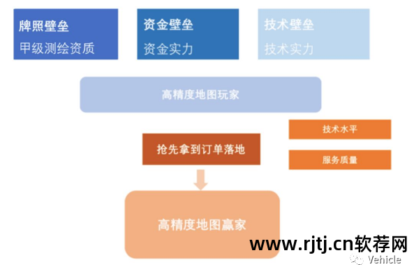 导航车载版下载_车载导航软件地图下载_导航车载地图下载软件哪个好用