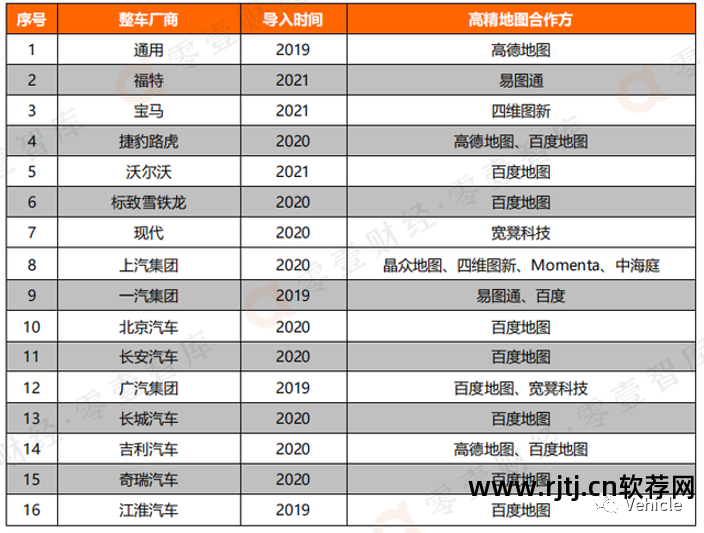 导航车载版下载_车载导航软件地图下载_导航车载地图下载软件哪个好用