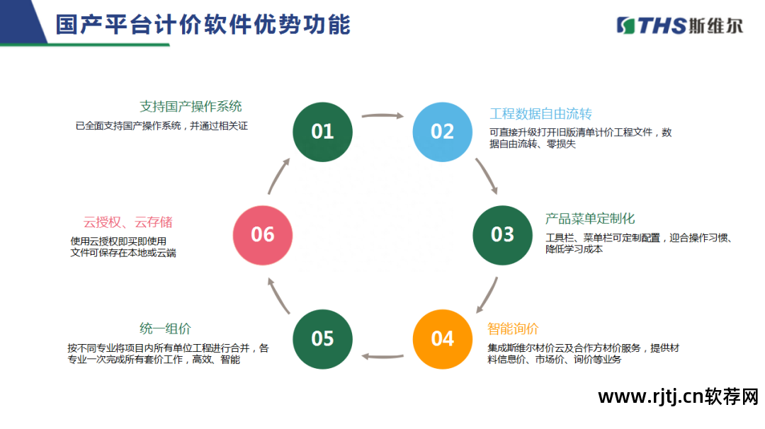 造价软件操作流程_造价维尔教程软件哪个好_斯维尔造价软件教程