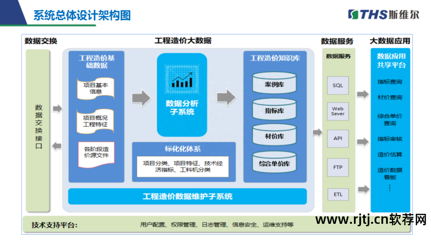 造价维尔教程软件哪个好_造价软件操作流程_斯维尔造价软件教程