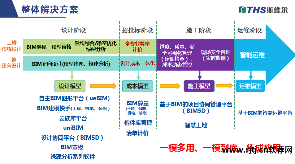 斯维尔造价软件教程_造价维尔教程软件哪个好_造价软件操作流程