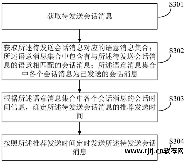 ios定时发送短信_定时发送短信iphone_iphone定时发信息软件